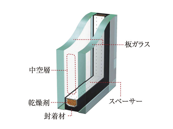 Other.  [Double-glazing] Adopted adiabatic highly insulating glass having a hollow layer between the two sheets of plate glass. Since the heat insulating effect can be expected, You can save heating and cooling costs, It also contributes to energy saving. (Conceptual diagram)