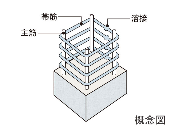 Building structure.  [Welding closed shear reinforcement] Pillar of ramen structure which is a combination of columns and beams in the (residential building only), Has adopted a welding closed high-performance shear reinforcement of welded seams as Obi muscle.  ※ Excluding the joint portion and the stud of the beam-to-column