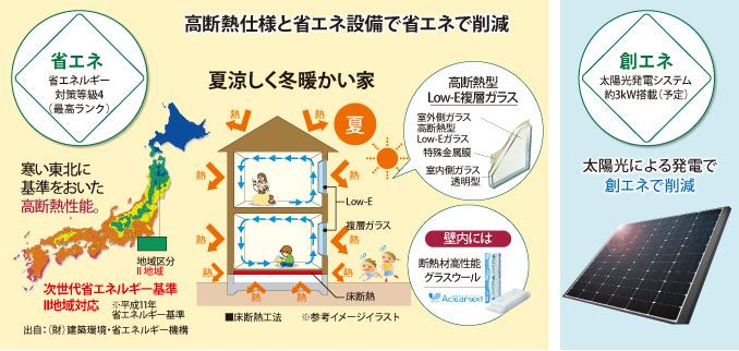 Other. High insulation specifications and energy-saving equipment