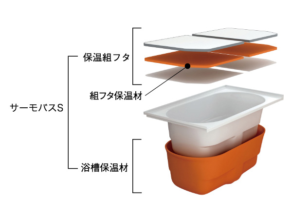 Bathing-wash room.  [Warm bath] Due to the high bath lid of the tub and heat retention performance wrapped in insulating material, Adopting the hot water is cold hard Samobasu S than the company's traditional bathtub. Even if your family is bathing in the time difference, You can save energy in accordance with the reheating is. (Conceptual diagram)