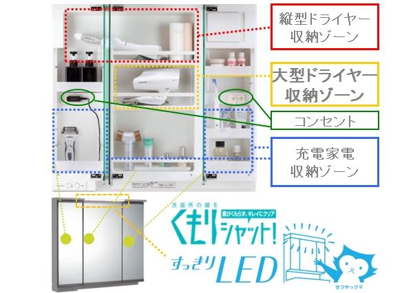 Other Equipment. Vanity made of Panasonic "Sea Line". 550 convenience there is also a wet area that wet definitive for large capacity has been basin ball of × 750mm. The center mirror of the three-sided mirror water absorption coating has been subjected to "cloudy shut! "We have adopted the. 