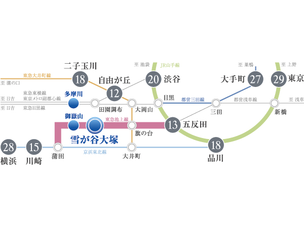 Access view / Direct connection to the unit = minute Yamanote Line 13 minutes, "Tokyo" is also arriving in less than 30 minutes to the station and "Yokohama" station. Commute ・ School also comfortable