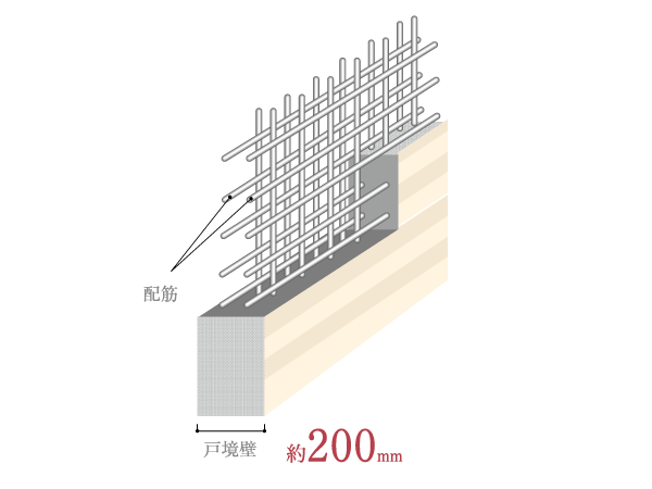 Building structure.  [Double reinforcement] Rebar, such as a floor or Tosakaikabe is, Adopt a double reinforcement to partner the rebar to double in the process of assembling a rebar in a grid pattern. Compared to a single distribution muscle to achieve high strength and durability.  ※ And the meter box, Except for the pipe shaft ※ Conceptual diagram