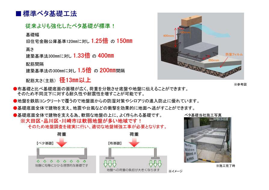 Construction ・ Construction method ・ specification. 1. , You can tell by dispersing the load to the ground. This, Durability and earthquake resistance will improve for the differential settlement. 2. , It has excellent moisture-proof measures and termite intrusion prevention from the ground surface. 3. , You can miss the impact of such as earthquakes and typhoons effectively to the ground.