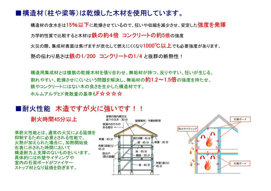 Construction ・ Construction method ・ specification. 1. . About four times the iron, There are about five times the strength of concrete. 2. , Surface holding the required strength even 1000 ℃ or more is hardly burning carbonized (refractory time more than 45 minutes). 3.  / 200, Of concrete 1 / 4 and, Excellent thermal insulation properties.