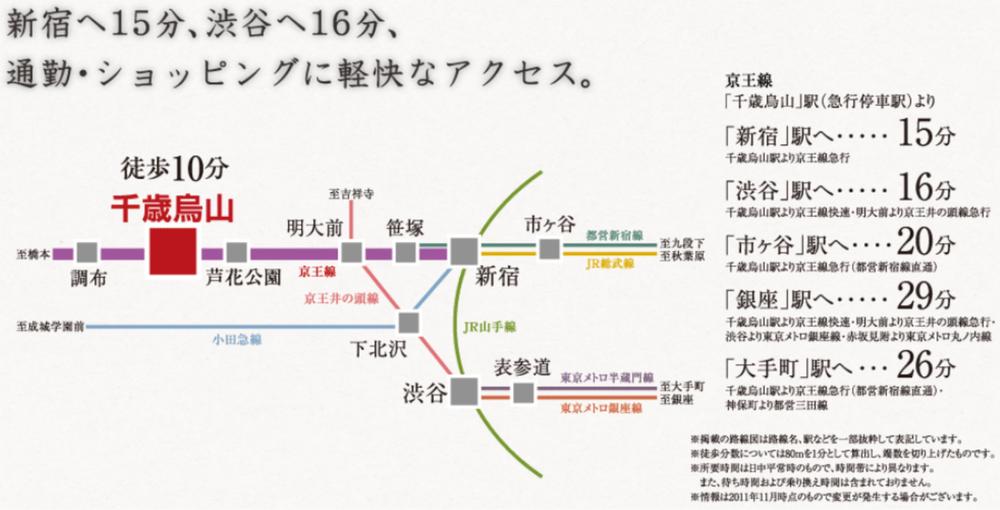 route map. To Shinjuku 15 minutes, 16 minutes to the yarn Date valley. Commute ・ Comfortable access to shopping.