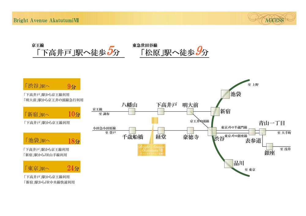 Other. route map
