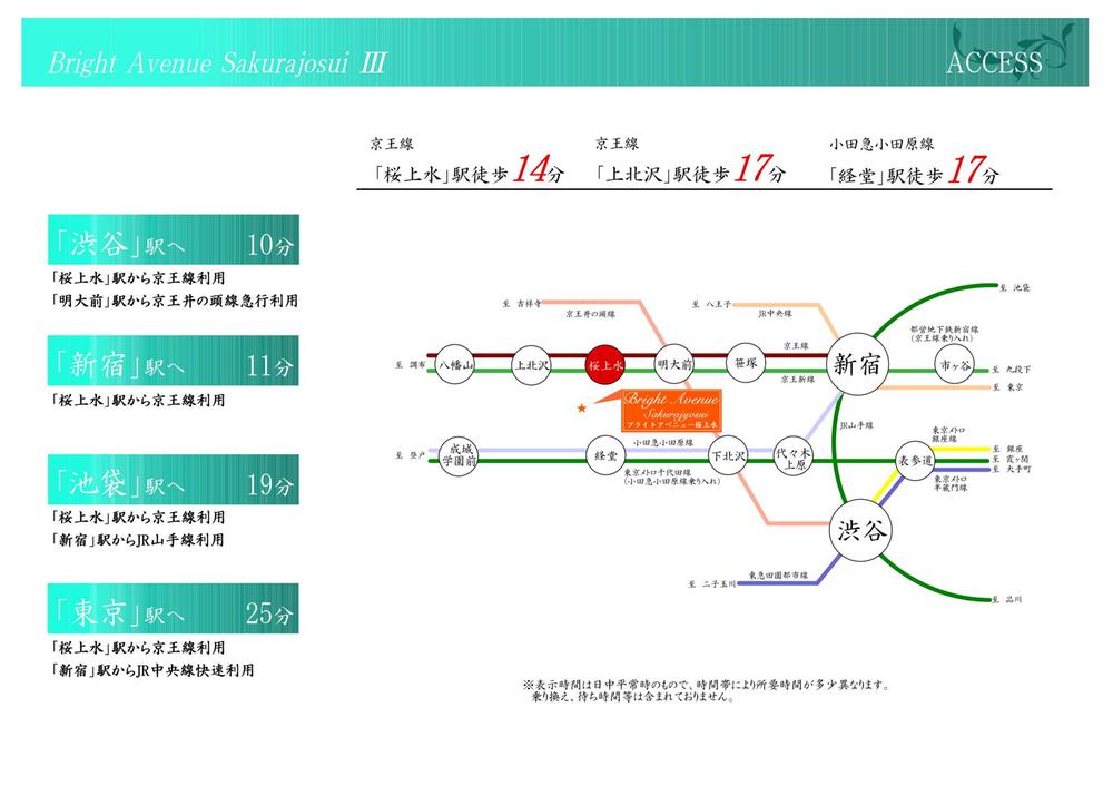 Other. route map