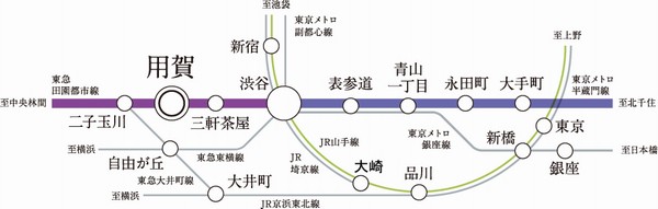 Train access view ※ Some routes ・ It expressed an excerpt of the station, etc..