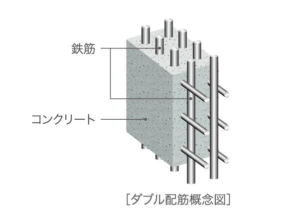 Building structure.  [Double reinforcement] In <Century Osan Chitose>, Set the rebar of the structure wall to double, It has adopted a double reinforcement to exhibit a high strength and durability than the single Haisuji.