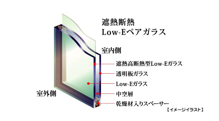 Other Equipment. Summer relieve the heat of the sun, Winter adopted a Low-E glazing to keep the warmth of the room. 
