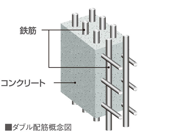 Building structure.  [High strength and durable structure wall] Also in the apartment of the same reinforced concrete, There is a difference in the structure, Also different strength and durability of the level. In "Will Rose Kamikitazawa", The double reinforcement to partner the rebar of the structure wall to double has been constructed as a standard. Double Haisuji is, There is a high strength and durability than the single Haisuji.