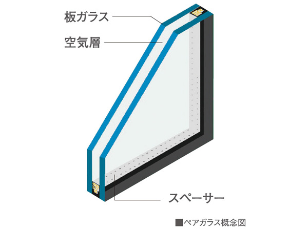 Building structure.  [Dew condensation prevention, Consideration for thermal insulation] Enhanced external heat or cold is the thermal insulation properties so difficult to be transmitted to the indoor, By discharging the moisture in the outdoor by ventilation, We try to suppress the occurrence of condensation as much as possible. In each room, etc., The glass to double, It employs a pair of glass with ensured air layer 6mm therebetween, It is a high insulation specification of the window to reduce the inflow and outflow of the opening of the heat. Condensation in the excellent heat insulation effect, Mold ・ To reduce the occurrence of ticks, Protect the healthy indoor environment.