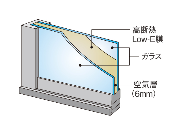 Features of the building.  [Low-E double-glazing] A metal film is coated on the surface, Employing a multi-layer glass which is provided an air layer between two glass. Summer to suppress the heat generated by sunlight, Winter is a difficult structure to escape the heat. (Conceptual diagram) ※ Except for the common areas.