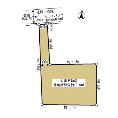 Compartment figure. Land plots