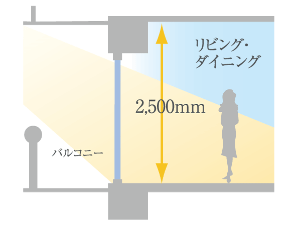 Other.  [About 2500mm of ceiling height] living ・ Dining ensure the ceiling height of about 2500mm in all dwelling unit ( ※ Except for some). Open living ・ Dining is. (Conceptual diagram)