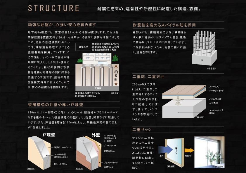 Construction ・ Construction method ・ specification