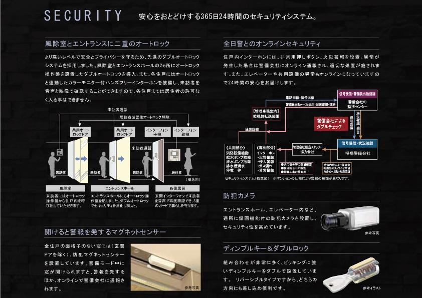 Security equipment