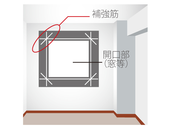 Building structure.  [Reinforcement of crack prevention and attention to quality to detail ・ Induce joint] Arranged reinforcement in the opening such as a window, It suppresses the cracks that occur in the thermal shrinkage of the concrete. Also, The outer wall provided the induction joint to absorb the contraction, It devised to make it difficult cause cracking of the outer wall. (Conceptual diagram)