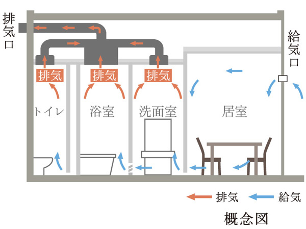 Other. (Shared facilities ・ Common utility ・ Pet facility ・ Variety of services ・ Security ・ Earthquake countermeasures ・ Disaster-prevention measures ・ Building structure ・ Such as the characteristics of the building)