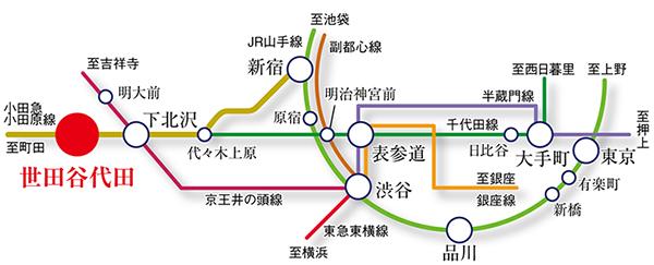 Access view. ※ Access view
