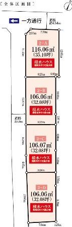 Compartment figure. Land prices -