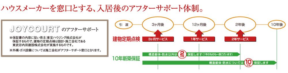 Construction ・ Construction method ・ specification