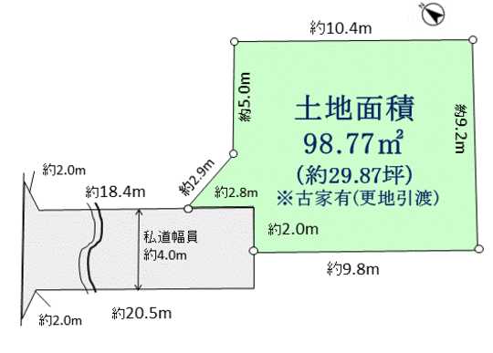 Compartment figure. Land plots