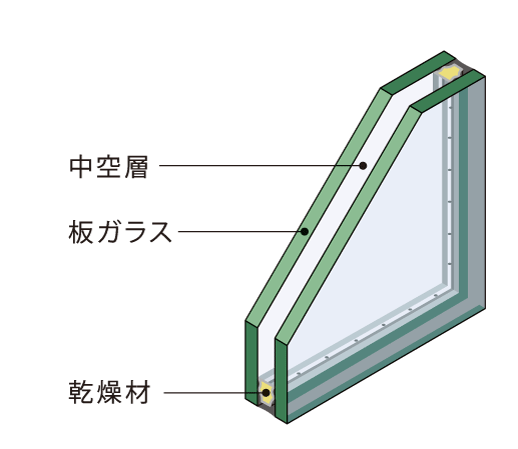 Building structure.  [Double-glazing] Hard to tell the outdoor temperature change in the room, Adopt a multi-layer glass to suppress the occurrence of dew condensation enhance the thermal insulation in the opening. Two-ply sheet glass, It is a structure in which a hollow layer was dried in the meantime. (Conceptual diagram)