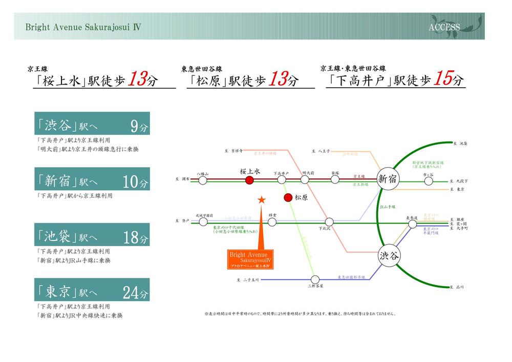 Other. route map