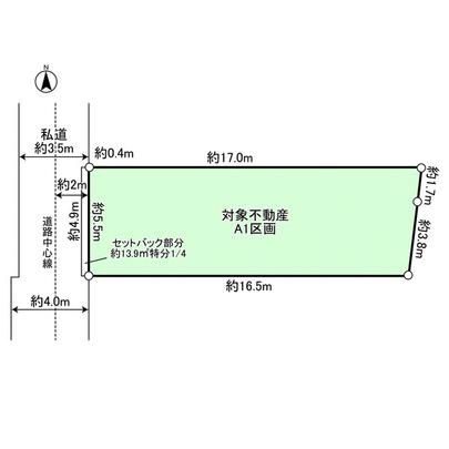 Compartment figure. Land plots