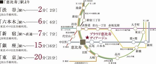 Traffic view / Shibuya ・ Roppongi ・ Shinjuku ・ Ginza ・ Access to the city stations such as Tokyo is a light (at the required time at the time of the middle display fraction day normal, transfer ・ It does not include the waiting time. Also the time required depends on the time of day. At the time in parentheses commuting)