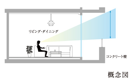 Building structure.  [Gyakuhari Haisasshi] By Gyakuhari method does not go out beams in the room, Realize Haisasshi a height of about 2.3m. Large open surface will produce a shelter open to.  ※ Main opening only (may vary depending on the type dwelling unit)