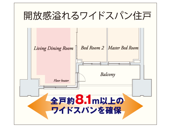 Other.  [Full of sense of openness wide span dwelling unit] To ensure all households span about 8.1m more, I was arranging a plurality of room to bright balcony surface. (Conceptual diagram)