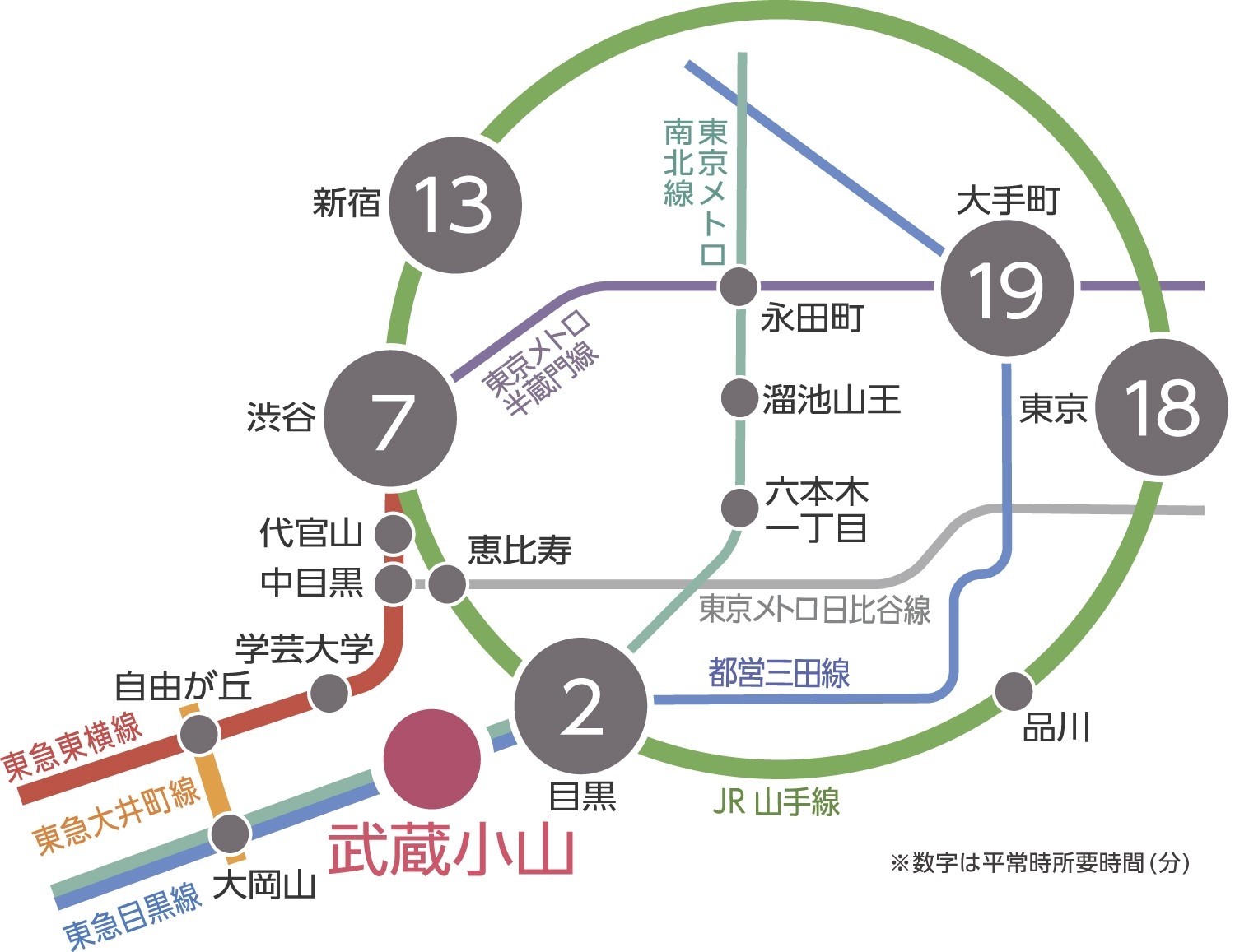 Traffic view. The time required from "Musashi Koyama" station numbers. (October 2012 currently)