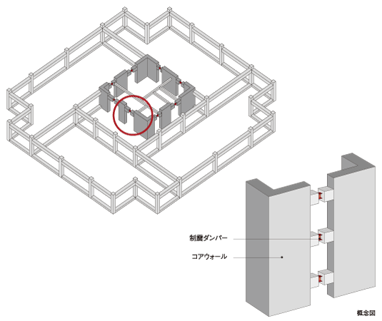 earthquake ・ Disaster-prevention measures.  [Reduce the shaking during an earthquake, Seismic core wall structure] The damping core wall structure, And Shear wall of high-strength concrete (core wall) is a structure that combines the high performance of the seismic damper. At the time of the earthquake, Since the core wall becomes the mandrel of the building, Distribute the seismic energy on each floor. Seismic damper was adopted in boundary beam between the core Wall, Absorb the energy of an earthquake. This has realized the ultra-high-rise apartment with excellent earthquake resistance.  ※ Building E ・ 33 floor and above in the W building both will be ramen structure.