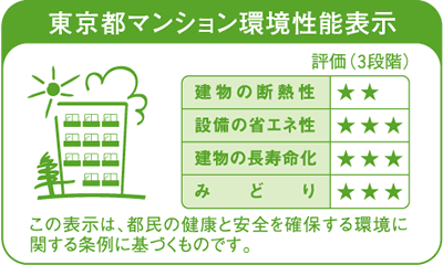 Building structure.  [Tokyo apartment environmental performance display] Based on the efforts of the building environment plan that building owners will be submitted to the Tokyo Metropolitan Government, 4 will be evaluated in three stages for items. (See "Housing term large dictionary" for more information)