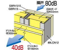 Building structure.  [Sound insulation] Using the excellent double-walled sound insulation, Such as car and pedestrian traffic, Outside of the noise, of course, It greatly reduces the sound from the adjacent dwelling unit. (Sound insulation performance conceptual diagram of Sakaikabe)