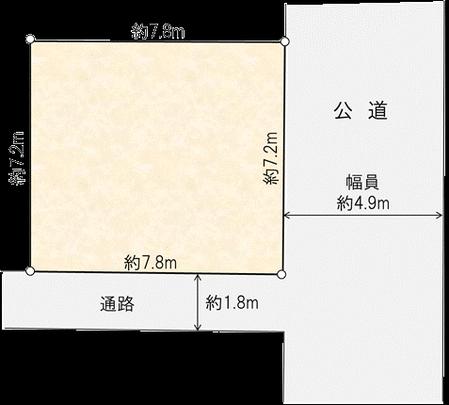 Compartment figure. It is shaping land between a population of about 7.2m. 