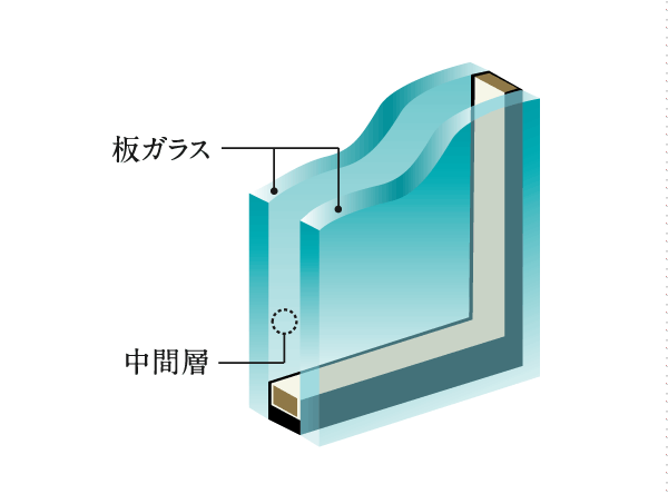 Other.  [Double-glazing] Exhibit an air layer is highly heat insulating property sandwiched between two glass. To contribute to energy saving by increasing the cooling and heating efficiency, Also reduces condensation. (Conceptual diagram)