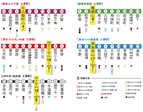 Surrounding environment. From five different station of the line, Location that come true is a direct access to the city main railway station. Likely to increase access to many fields can afford the time in the smooth (access conceptual diagram ※ Time required is an indication of the time during the day normal, Slightly different by the time zone. transfer, It does not include the waiting time ※ Information of the web is, It might be subject to change in the future with those of October 2012 now. )