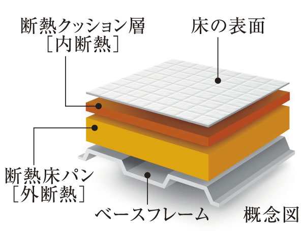 Bathing-wash room.  [Hot Karari floor] Bathrooms, Softness was using a comfortable floor material in foot. With a heat insulating material of the two layers, The "Hiyatsu" of winter in the "hot".