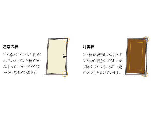 Other. (Shared facilities ・ Common utility ・ Pet facility ・ Variety of services ・ Security ・ Earthquake countermeasures ・ Disaster-prevention measures ・ Building structure ・ Such as the characteristics of the building)