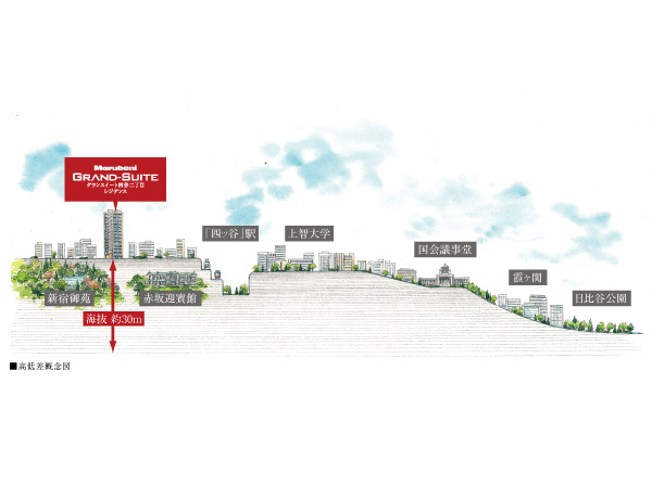 Shared facilities.  [Upland location in the east end of the Musashino Plateau] Shinjuku-ku, Yotsuya chome around the birth of the "Grand-Suite Yotsuya chome Residence" is, Is located in the eastern end of the Musashino Plateau will be the hill location above sea level about 30m. There is further to a position higher than the surrounding Tokyo Station, such as Hibiya Park and Kasumigaseki of east, It is the location to feel a sense of openness and spacious.