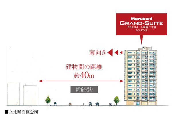 Shared facilities.  [Open-minded livability found a room in south] The south side of the "Grand-Suite Yotsuya chome Residence" is facing the Shinjuku Street, Distance of the building and about 40m is located on the road the other side has been kept. Therefore to ensure the excellent sense of openness and lighting, ventilation from the south, Also has secured a comfortable livability while a location in the city center.