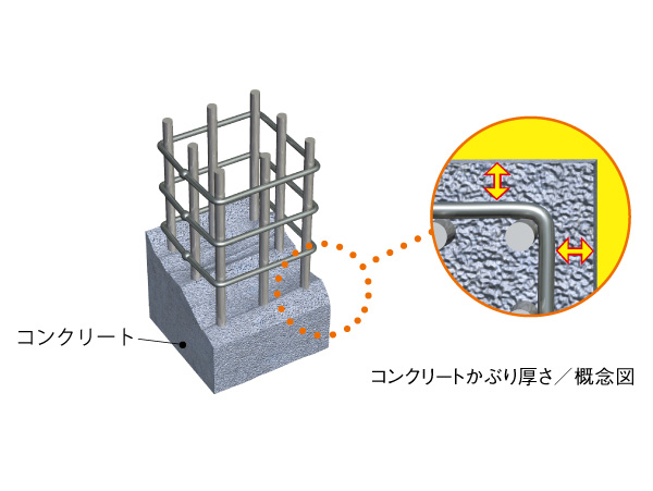 Building structure.  [Welding closed hoop muscle ・ Covering depth] Hoops in the pillar to exert a force against the shaking of an earthquake, It has adopted a welding closed by factory welding. (Joint part typical hoop muscle adopted) to also concrete part to be the main structure of the building, Minimum head thickness has been set for each site as measures against corrosion of rebar.