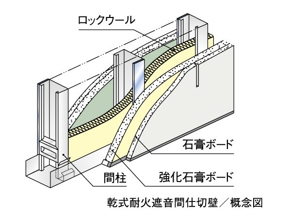 Building structure.  [Tosakaikabe] The Tosakaikabe between adjacent dwelling unit, Adopting the dry refractory partition wall. Increase the sound insulation, To ensure privacy. (Part concrete wall)