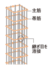 earthquake ・ Disaster-prevention measures.  [Welding closed band muscle to improve the earthquake resistance and tenaciously the pillar] The main pillar portion was welded to the connecting portion of the band muscle, Adopted a welding closed girdle muscular. By ensuring stable strength by factory welding, To suppress the conceive out of the main reinforcement at the time of earthquake, It enhances the binding force of the concrete. (Conceptual diagram) ※ Except for some