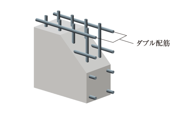 Building structure.  [Double reinforcement] Rebar major wall adopts double reinforcement which arranged the rebar to double in the concrete. To ensure high earthquake resistance than compared to a single reinforcement. (Conceptual diagram)