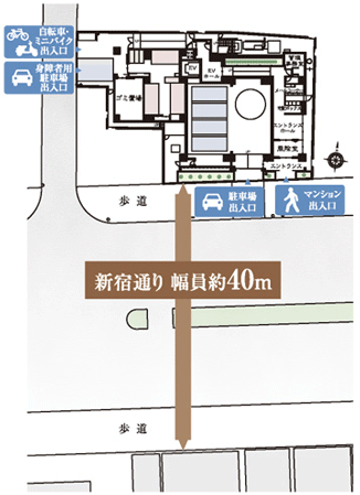 Features of the building.  [Front was opened, Distribution wing of the south-facing center] City center, While located in a place called the Tokyo Metro Marunouchi Line "Yotsuya-chome" station 3-minute walk, South-facing center, In addition the front of that width about 40m road, It is a stage that anxiety was granted a less privileged conditions of blind date with the building in the future. (Site placement ・ 1-floor plan diagram) ※ Site placement of me ・ 1-floor plan schematic representation intended that caused draw based on the drawings of the planning stage, Shape is slightly different actual and. Also, Align the part of the off-site roads have been Chakuirodori.
